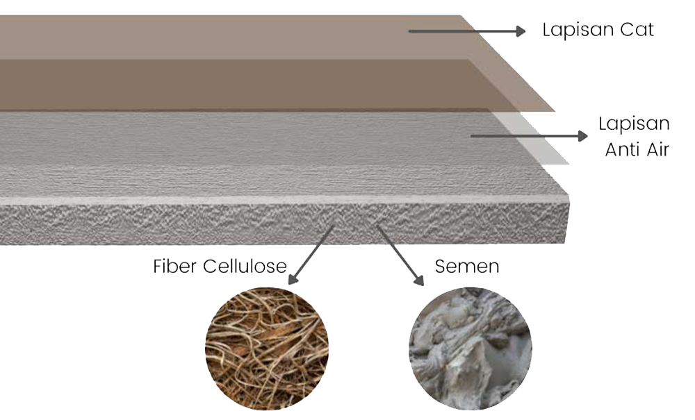 Spec-Conwood